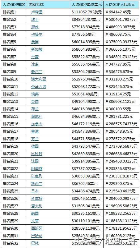 全球2020gdp总量排名_2019世界gdp总量排名