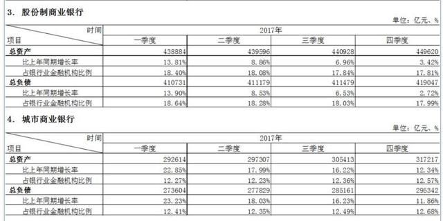 中国的银行到底有多少钱？这个数据日前曝光了！