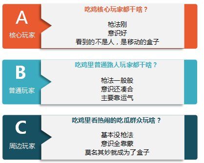 全球最火的游戏终究还是敌不过外挂，玩家人数大跌，腾讯哭了