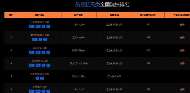 新工科到底是什么?凭什么这么热门?_【今日爆