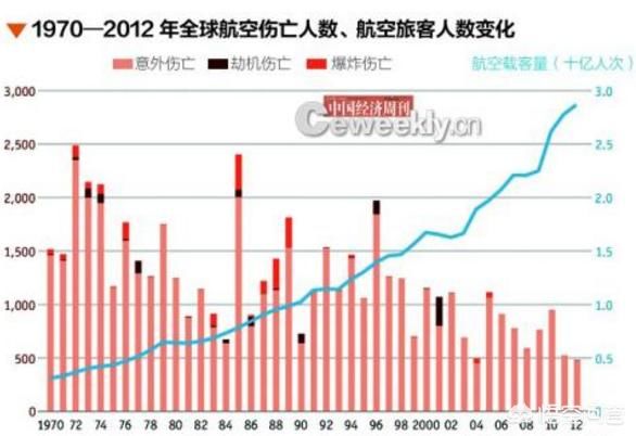 为什么很多人愿意去坐10多个小时的动车而不愿意去坐飞机?