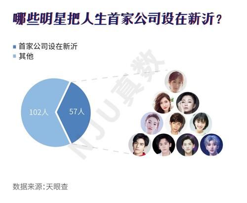 开公司要交哪些税