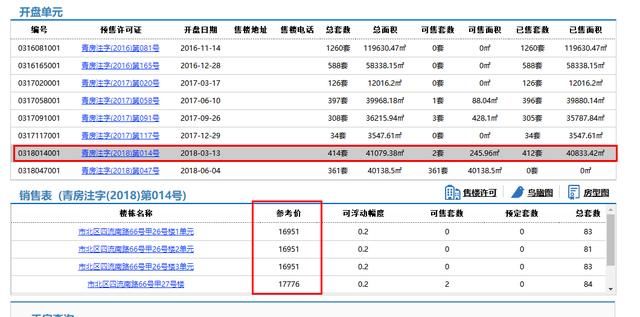 怕怕！万科未来城4栋楼最新备案价再提高！