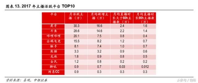 虎牙率先IPO：直播平台迎来“生死”时速