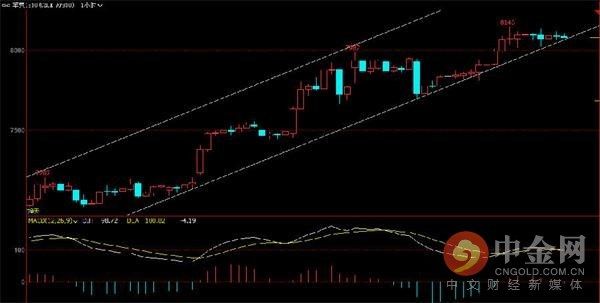 中金网0510商品期货日评:永安多军再度杀回螺纹