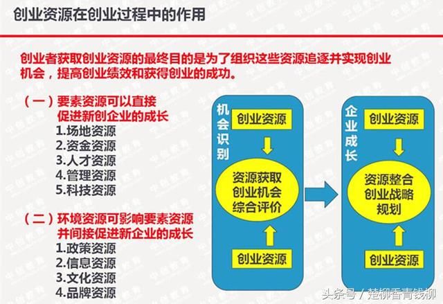 会计学原理中什么是资产_什么是会计学