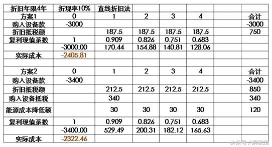 一个好的税收理财方案可以帮你省掉30000块的文案