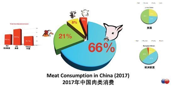 看着中国800万吨牛肉消费缺口，欧盟农民们按捺不住了