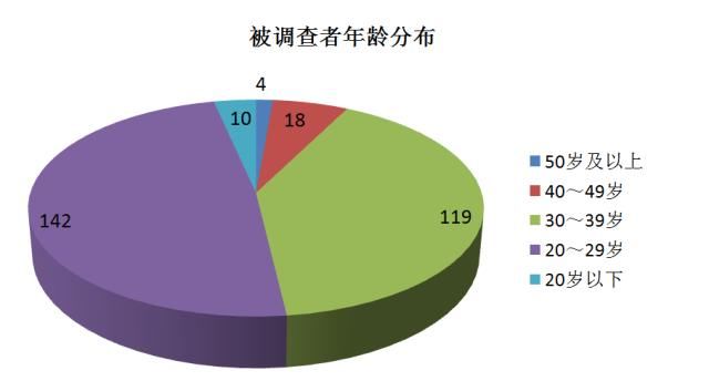 汽车修理工薪酬福利调研~被调查者概况篇