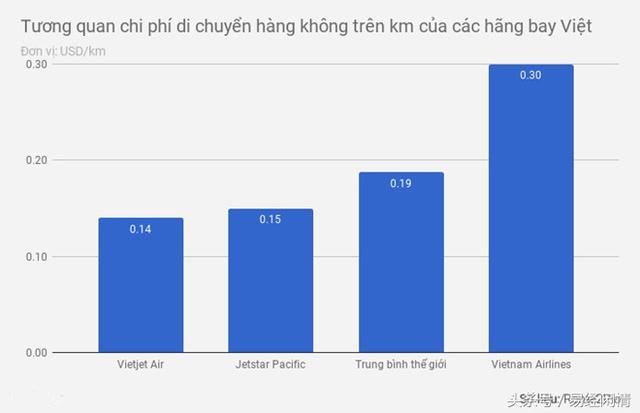 世界最廉价航空公司，智利最便宜，尼泊尔最贵，中国不在廉价之列