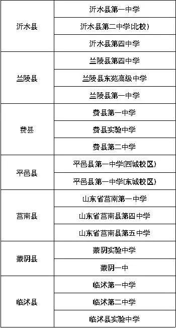 速看!临沂2018年高考时间、高考人数及35个考