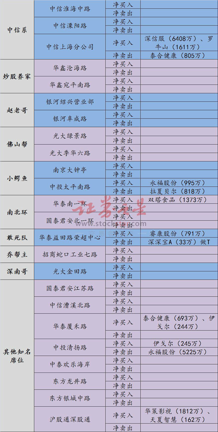 龙虎榜:缩量反弹大盘前景不明 强势板块与个股赚钱效应延续