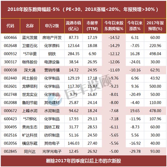 股市巨震下谁在买?在买谁?