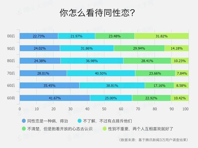 成都同性恋人口比例_中国同志单身比例调查 光棍数量超过整个日本人口(2)