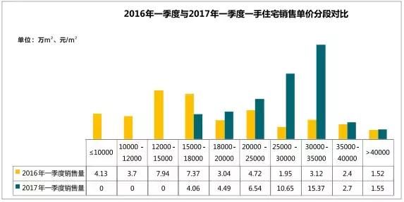 这些大数据告诉你，厦门楼市是褪去狼性，还是披着羊皮？