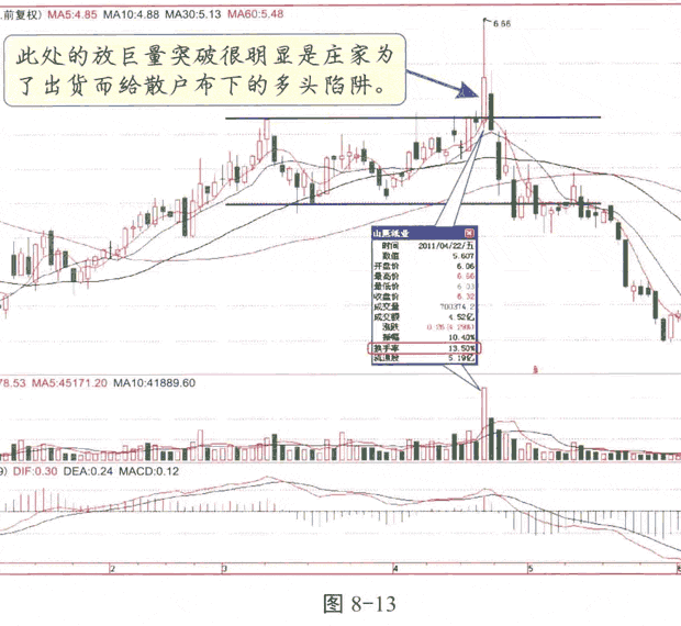 一旦遇到“轻松过头”形态股票，满仓买进，惊喜不断！