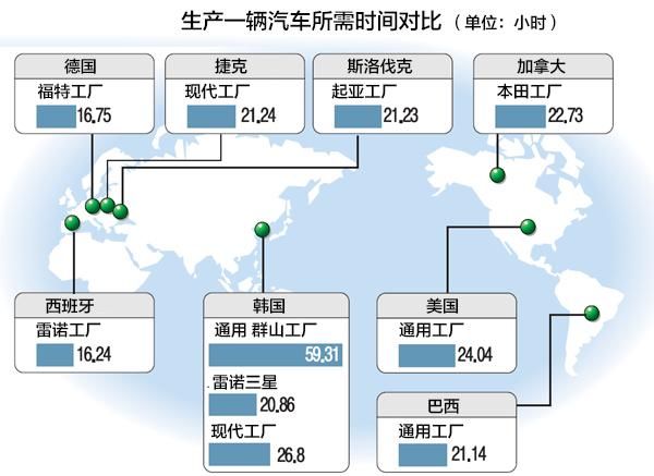 美国通用汽车为何在韩国遭遇滑铁卢？