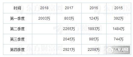 患难见真知，中兴通讯供应商深夜一则公告“感动“A股!