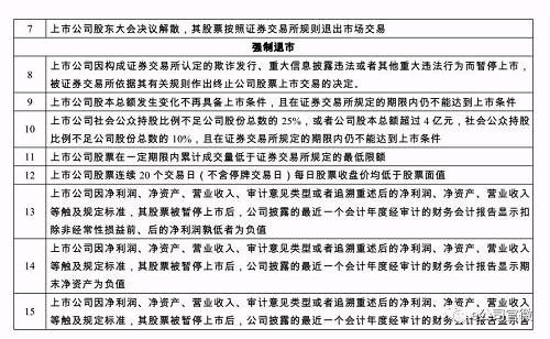 小心踩雷！证监会修改退市制度，这些情形下，你手上股票会被强制