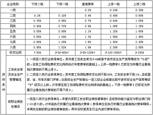 宁波人口查询_宁波风玫瑰图查询(3)