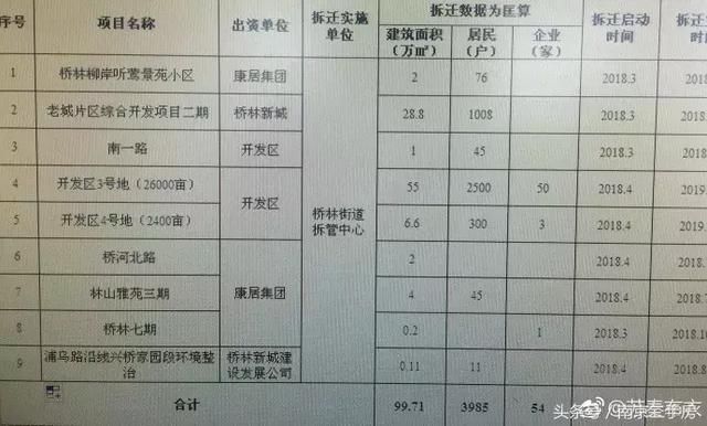 6000户!江北这些地方要拆迁了!华侨城欢乐谷水世界开业时间定了