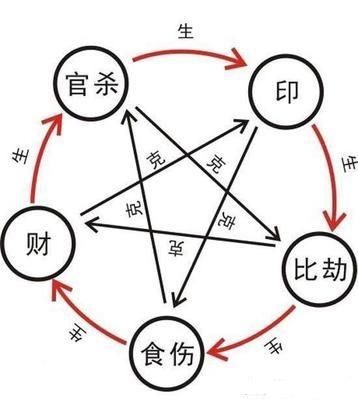 四柱八字通根和透干的特征意义