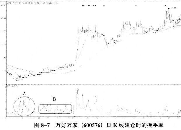 一位盈利十八年的湖南老股民：炒股前千万不能忘了看一眼这个指标