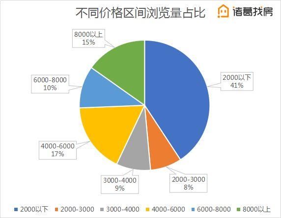 租房必看:北京地铁站租房均价全览!