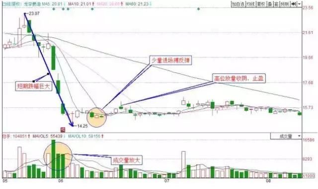 中国股市暴跌局势再度腐化，幕后黑手被揪出，A股命运已成定局！