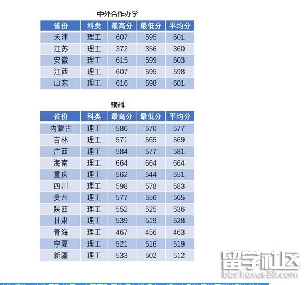 南京理工大学2018年高考分数线