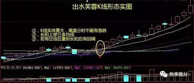 老股民初次同享，股市MACD技巧总结，新手值得花五分钟学习