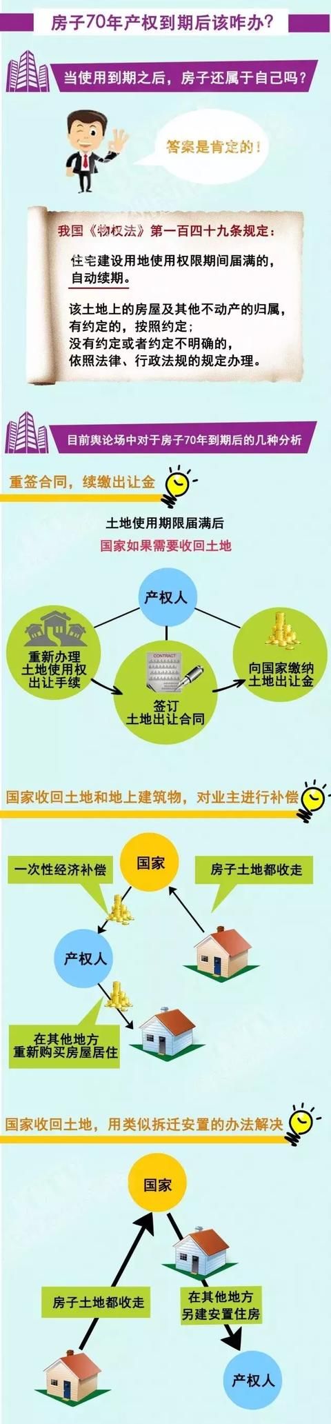 40、50、70年产权的区别，还有0产权、共享产权买房搞不清有麻烦