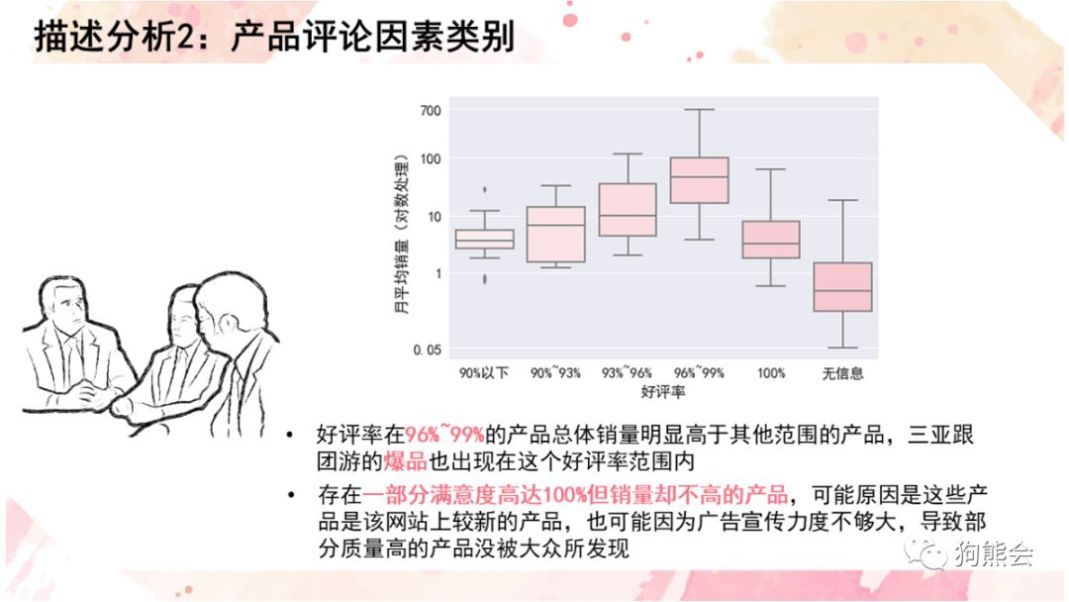 景观过度量化