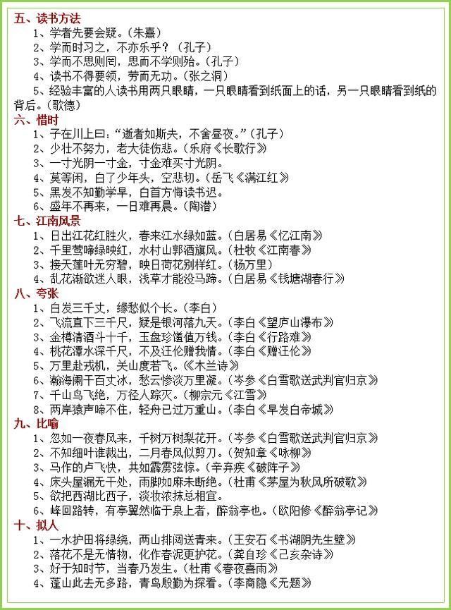 初中语文古诗词总结,分类明确,写作文用得上!