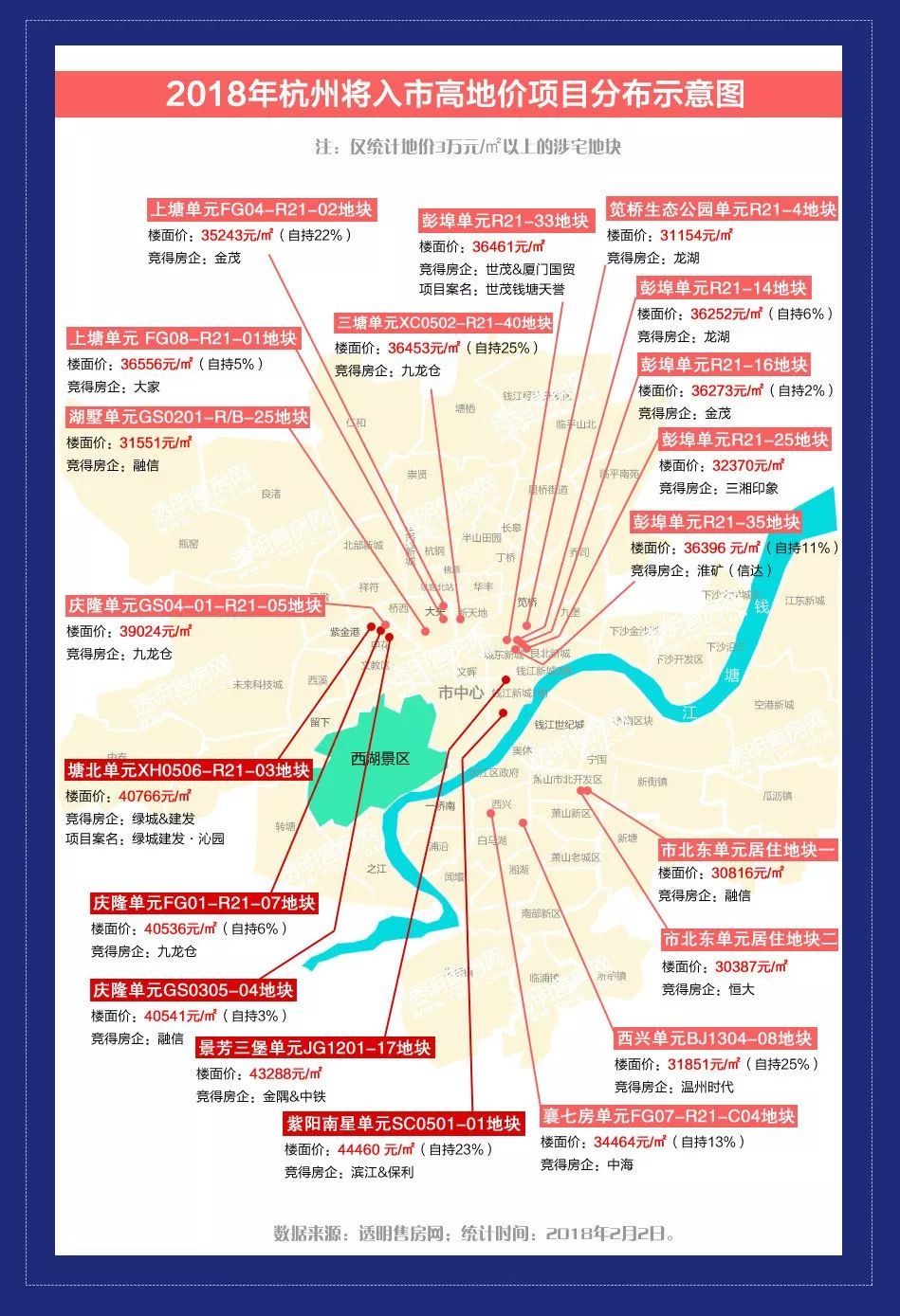 后摇号时代:地王装睡无奈开盘一手爆抢二手阴跌，上海是杭州的预