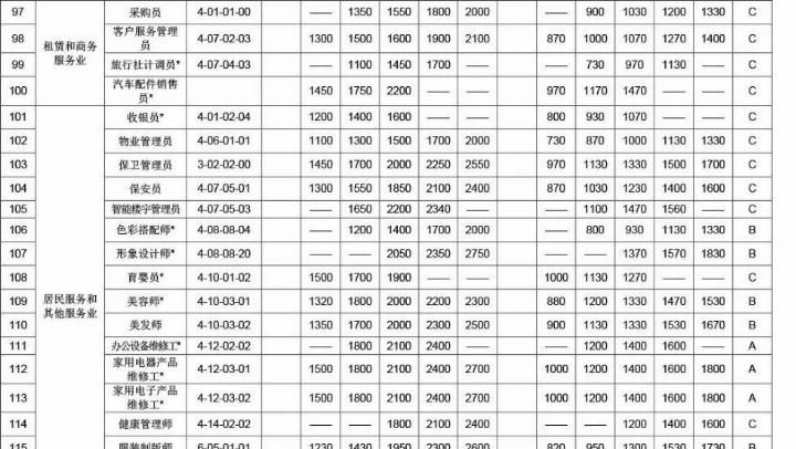 管工职业技能标准