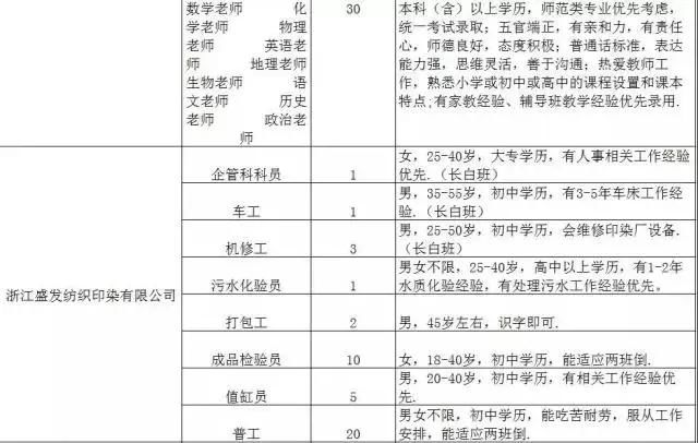 300家用人单位，15000个岗位等着你！