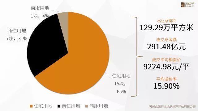 苏州市2月房地产市场及土地市场究竟如何?