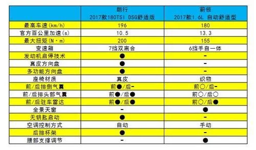 朗诗德净水器_朗诗2017年销售收入(3)