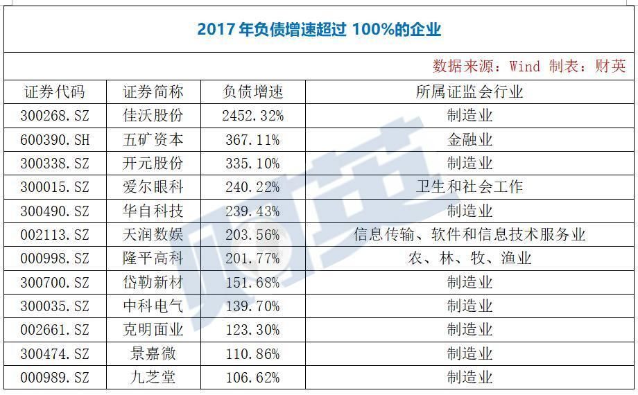 湖南102家A股公司避雷榜：谁是最牛“杨白劳”?谁钱包最紧？