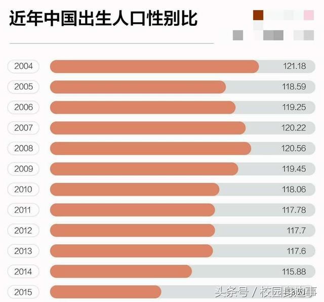 大数据告诉你，中国人到底有多想要男孩