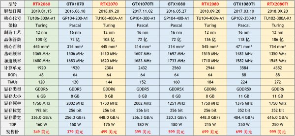 显卡排行榜_显卡排行榜2021天梯图