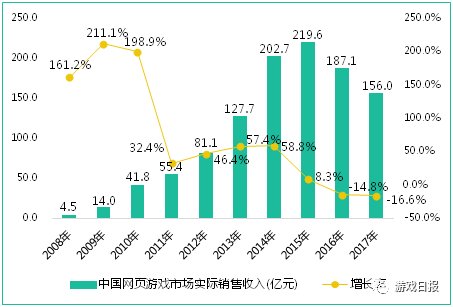 大厂大IP能否拯救中年危机中的页游？