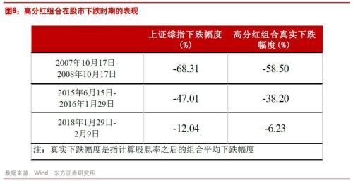 春季行情该如何操作?先来看看卖方机构在关注啥……