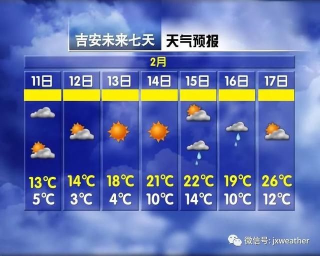 最高27℃！江西春节天气预报正式发布，穿着衬衫去拜年~