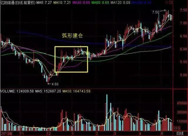 中国股市两大软肋被发现！究竟是谁在给中国股市刨坑？