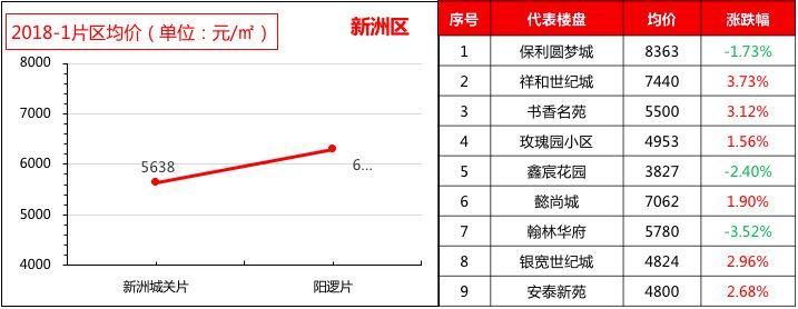 武汉楼市 | “土拍”玩法升级，“泛武汉”城市圈来临;楼市调控不