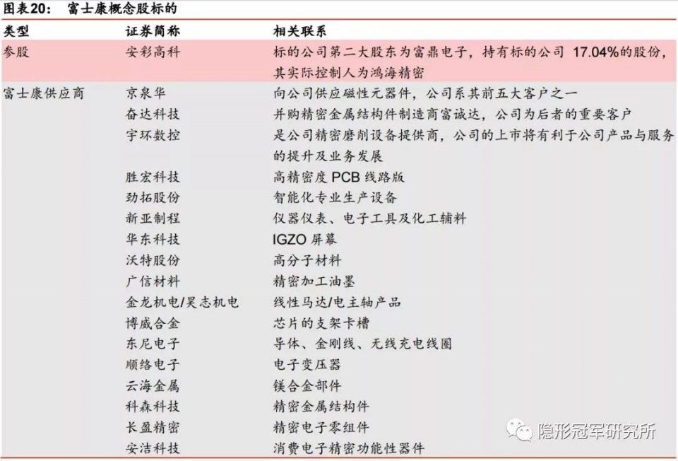 富士康IPO创纪录背后，这四城将成“独角兽”最大受益者