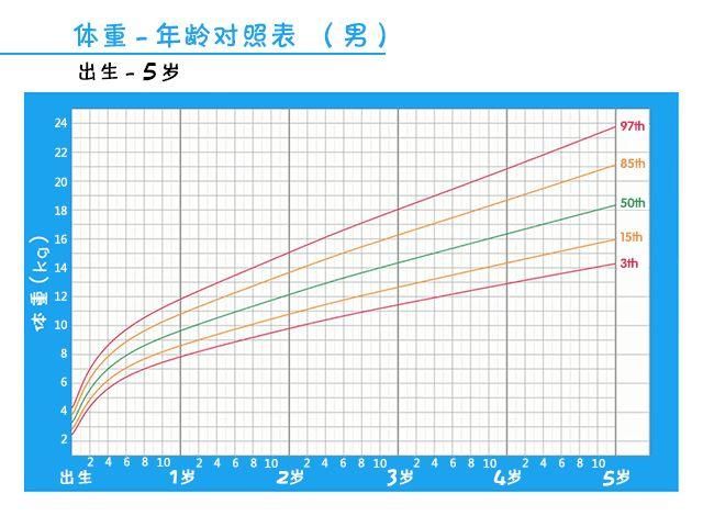 宝宝每月体重增长标准,你家孩子合格吗?