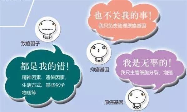 “家庭癌”高发，莫非癌症真的可以传染?